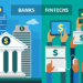 Bank–Fintech–Telco Convergence