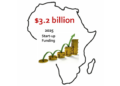 Africa Startup Funding
