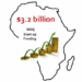 Africa Startup Funding